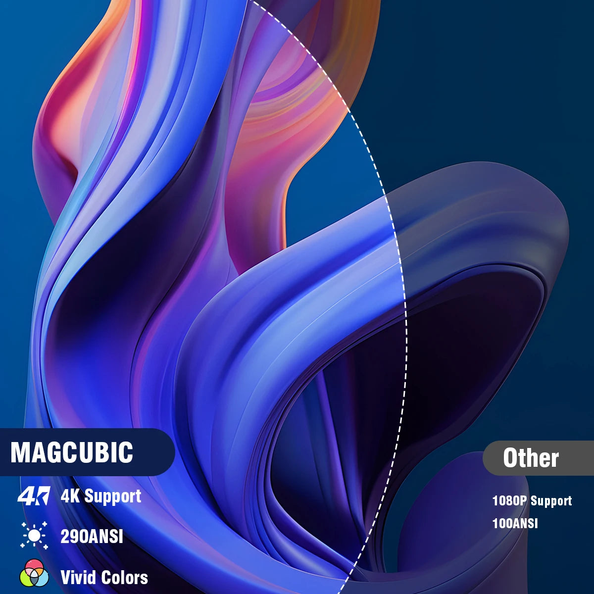 Proiettore portatile Magcubic HY300 Pro: 4K, Android 11, WiFi6, 290 ANSI lumen, Bluetooth 5.0, risoluzione 1080P/720P, per cinema e uso esterno.